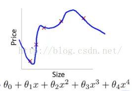 人脸识别的正确方法,专家告诉你人脸识别全过程