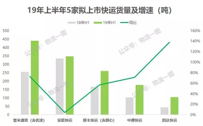 中通圆通韵达顺丰哪家快递便宜,顺丰韵达中通极兔哪个快