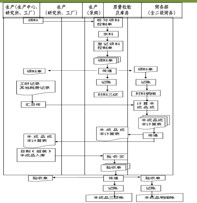 企业内账会计怎么做账务处理工作,小微企业外账会计做账的基本流程