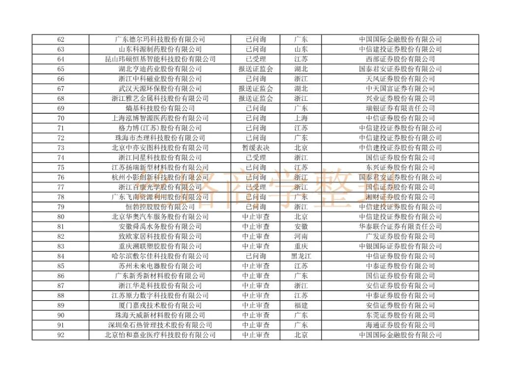 沪市ipo排队最新名单,上交所ipo最新排队名单