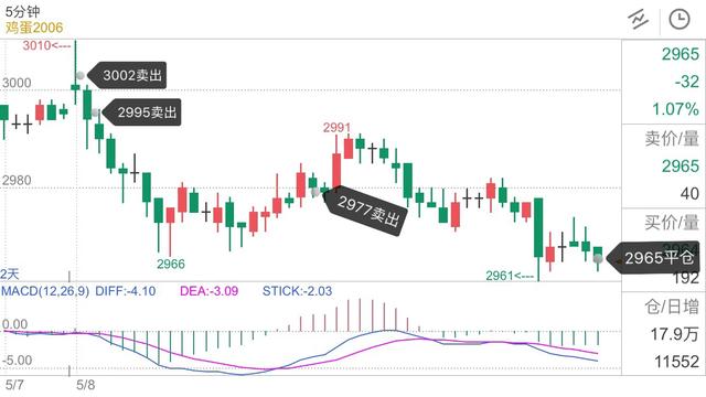 因贪婪引发的“血案”，挂单成交对交易的影响，不要因小失大
