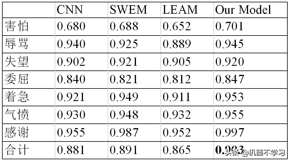 情感分析与情感计算,情感分析算法
