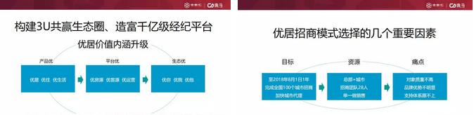 连锁招商怎么做,连锁企业招商系统的案例