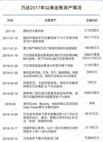 负债4000亿、四家企业溃败、百亿对赌到期，王健林如何杀出重围？