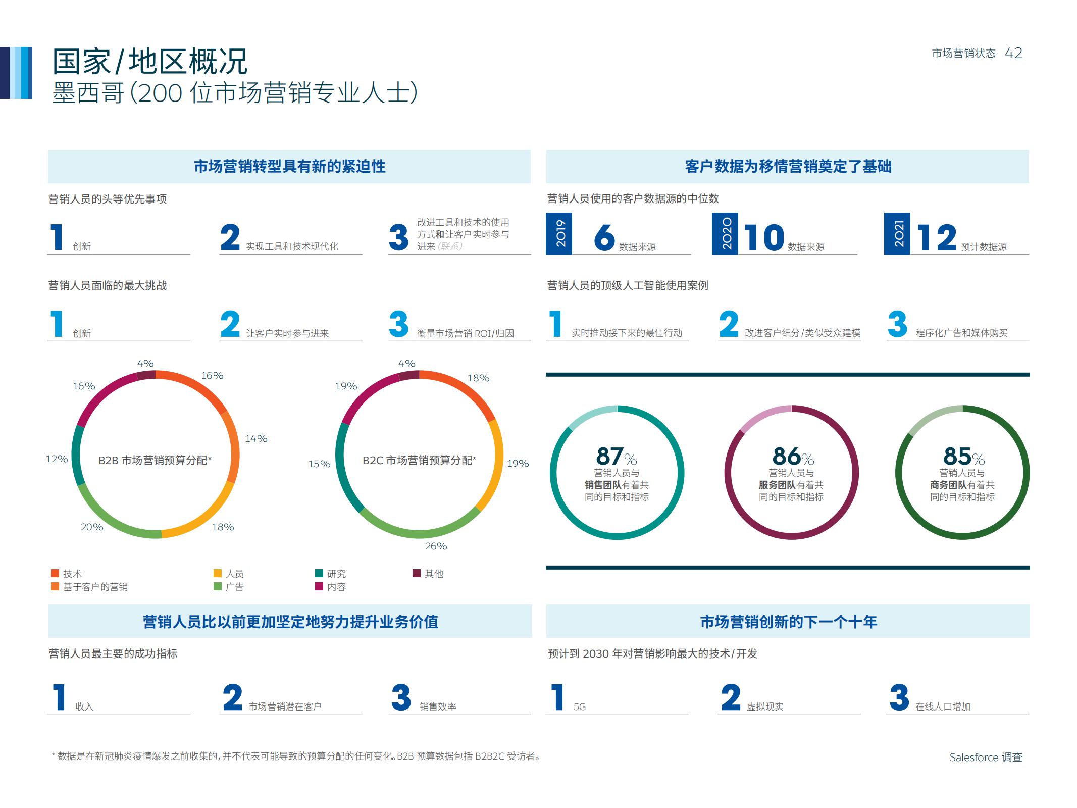 市场营销人数,如何通过市场洞察来做好营销