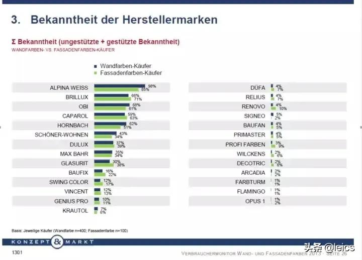 选乳胶漆如何避坑,如何选择乳胶漆记住这4点