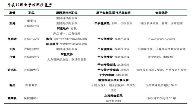 好大夫在线微医和平安健康哪个好,平安好医生跟微医的在线问诊