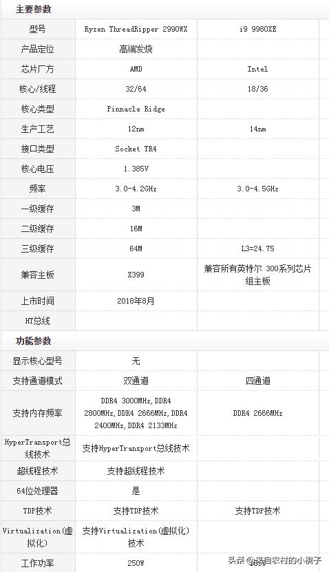 i9-12900h处理器天梯图,i9处理器排行2020天梯图