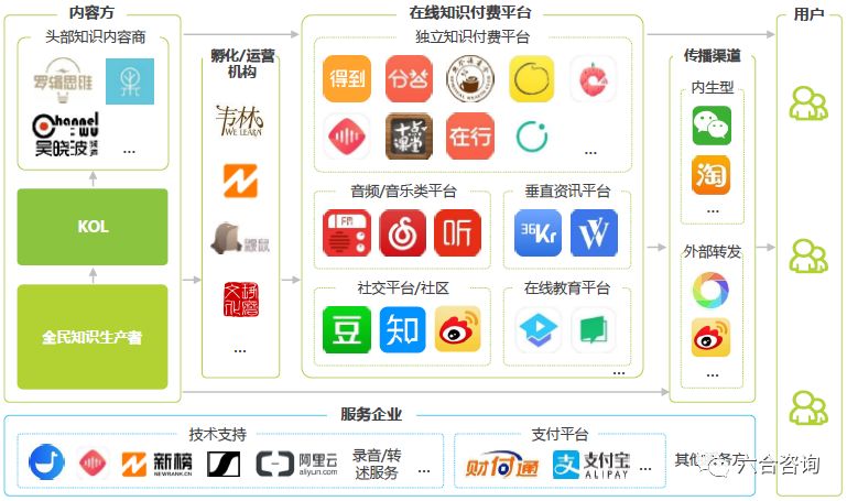 小鹅通是怎样的知识付费模式,用小鹅通做知识付费的感受