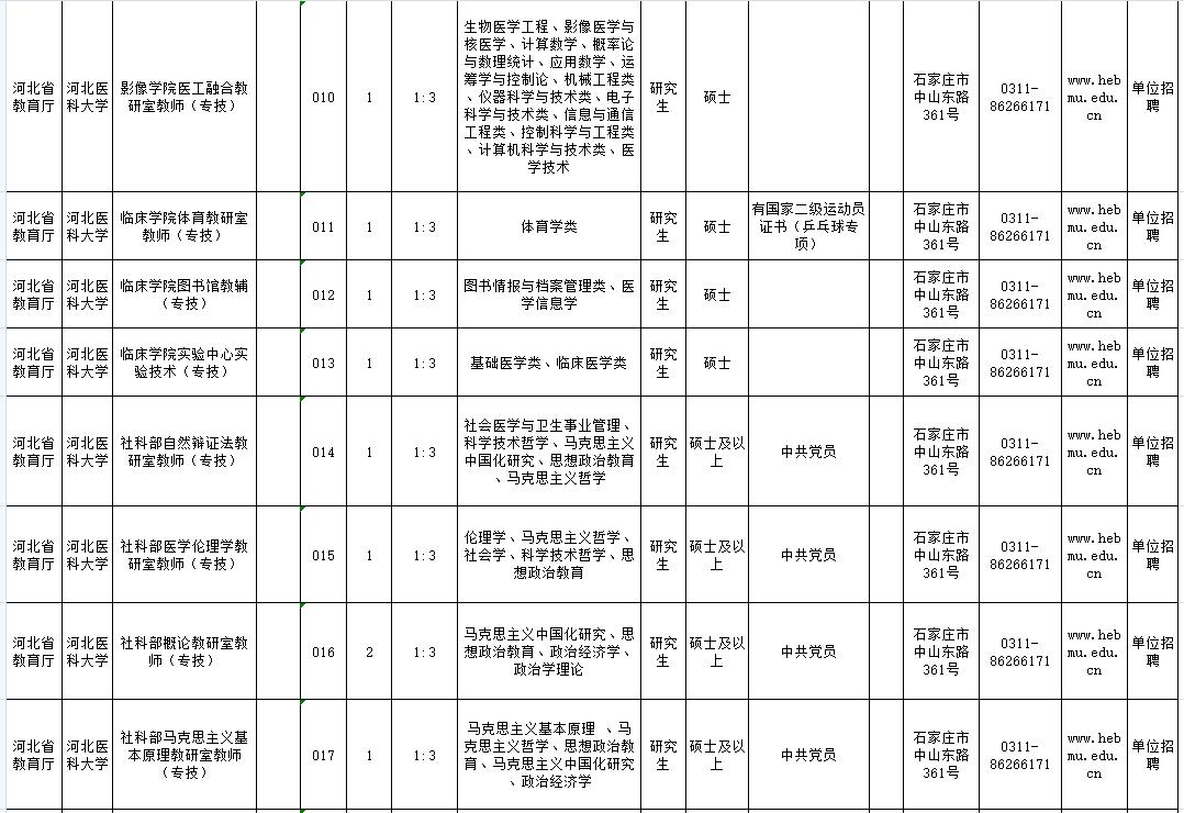 河北招聘63人公告,2024年河北高校招聘信息最新
