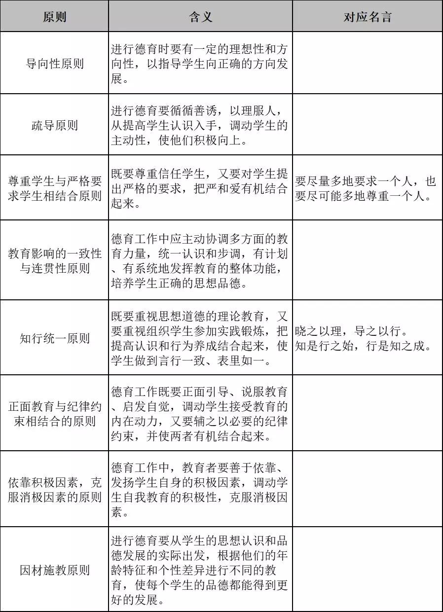 教师考编教育学必背知识点,教师招考教育综合19个重要知识点