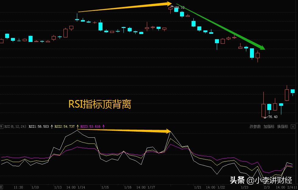 从零开始学rsi指标与操盘策略,rsi指标组合战法