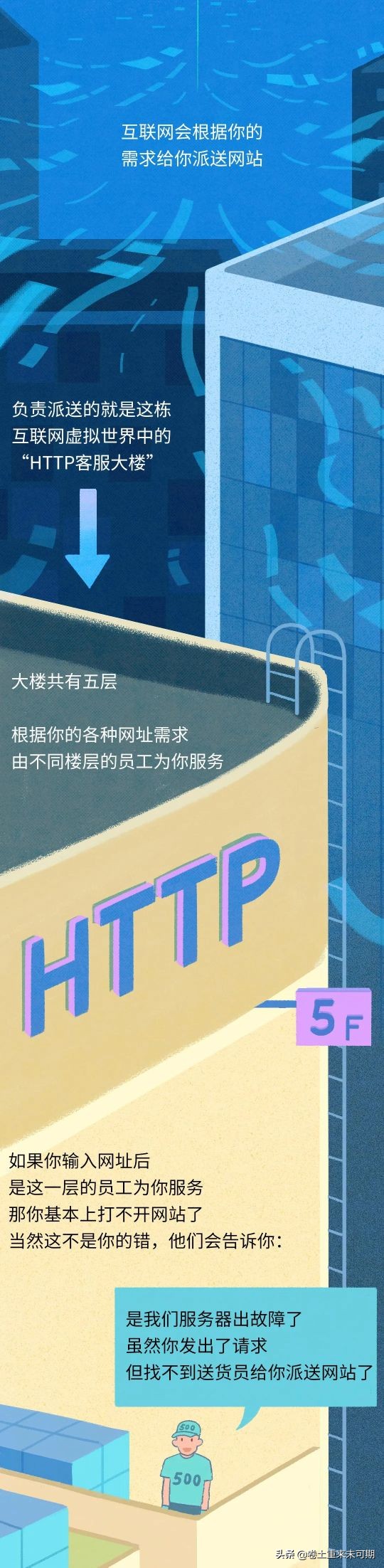 易次元漫画软件为什么总是显示404,漫画的资源都是在哪里找的