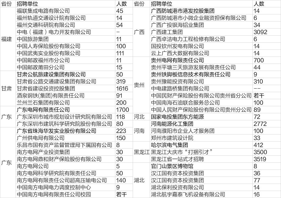 最新岗位招聘信息专科可报,招聘专科学历40岁以下可报