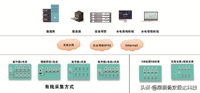 远程抄表系统怎么制作,远程抄表系统如何实现自动抄表