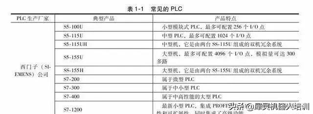 plc自动化零基础怎么学习,自动化plc零基础自学入门