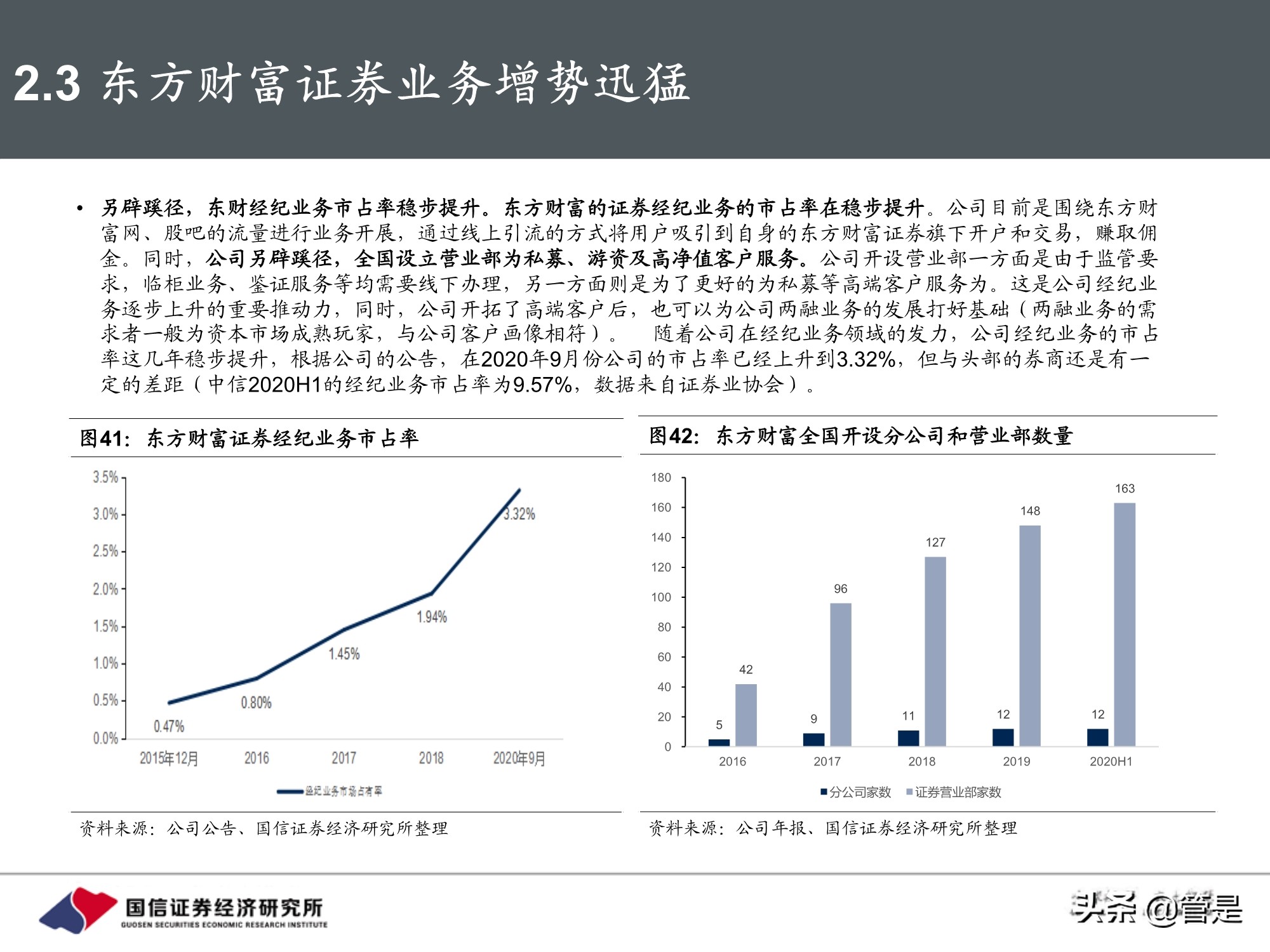 东方财富和同花顺深度对比,东方财富对比同花顺投资价值