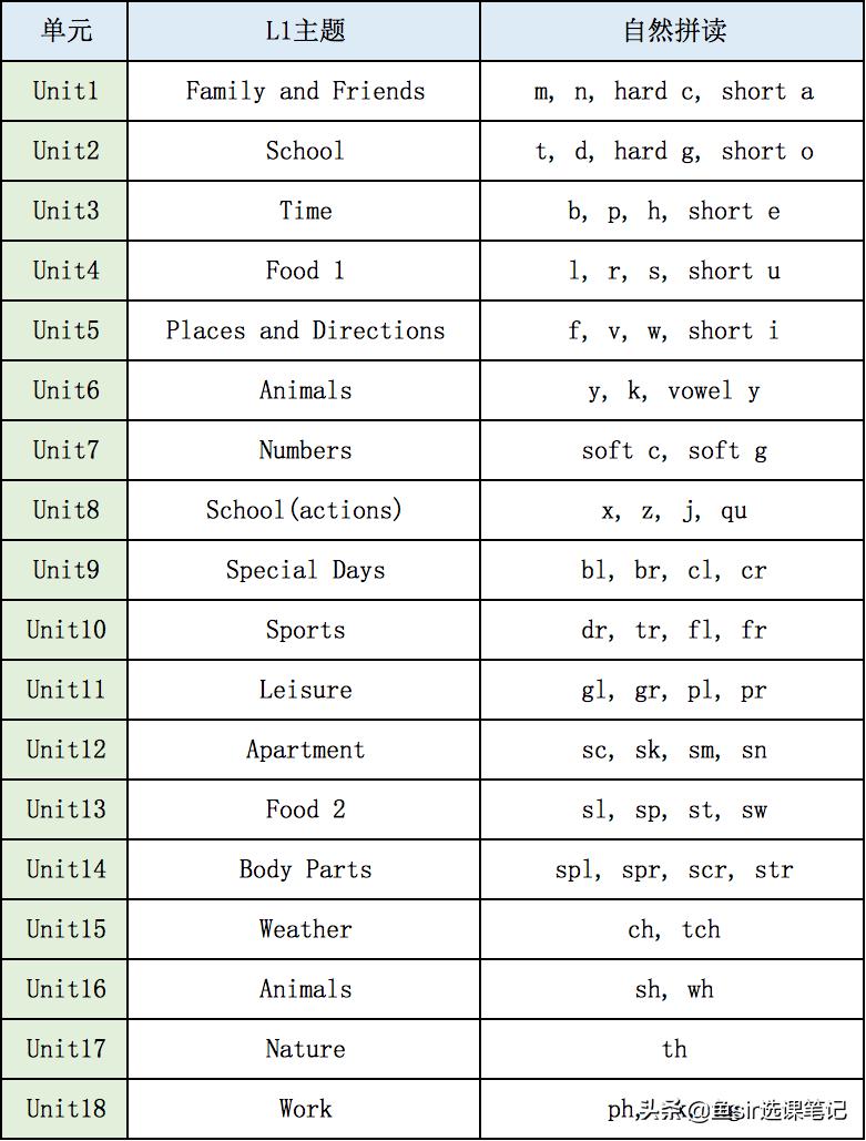 价格实惠的51talk英语咋样？鱼sir深度体验，全分享给你
