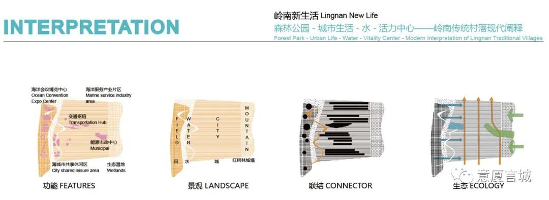 蔓歌夫城MANGROVECITY/ISA意厦