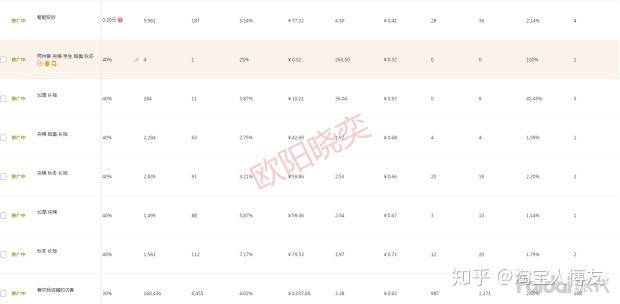 一心的淘宝店铺多少钱,一心淘宝店铺如何推广