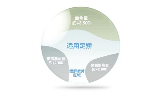 暑假到来儿童近视,暑假倒计时孩子赶紧来视力矫正