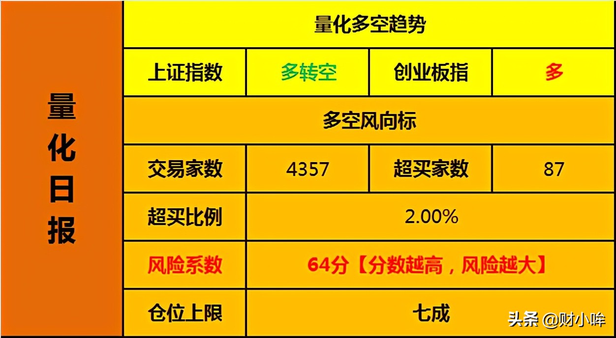 美股又涨,美股又创新高是因为美国经济好吗