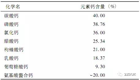 补钙马上又要开始了,补钙就能不抽筋吗