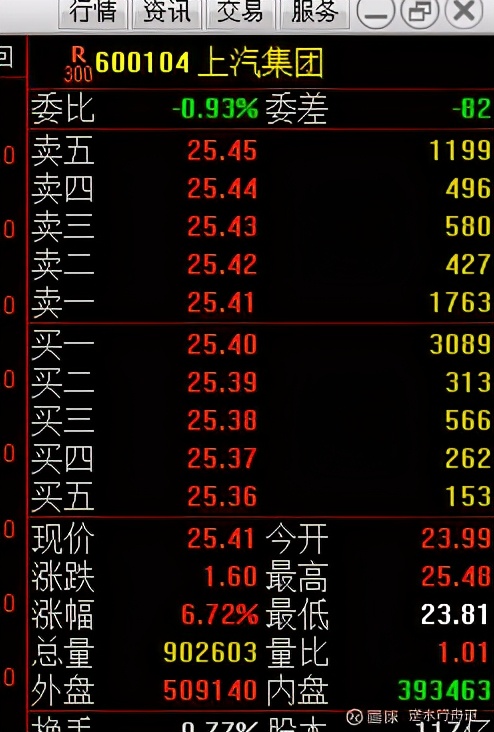 姣忔棩鎸佽偂,姣忔棩鑲＄エ鏁寸洏