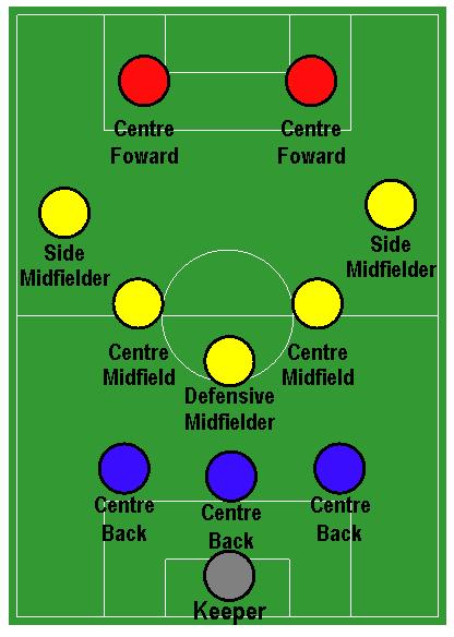 浅谈足球比分预测方法论文,足球战术阵型和分析