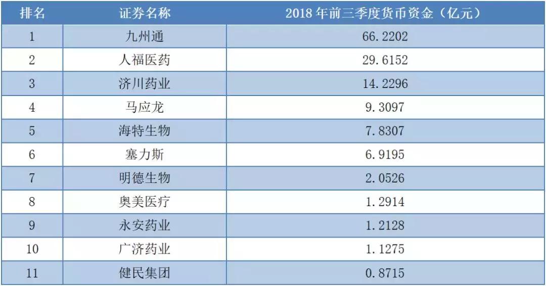 上市公司健康指数前100家,大健康概念上市公司