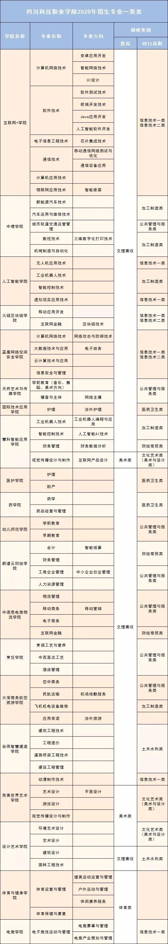 到底民办有没有公办好？四川这些不错的民办大学，你错过了吗？