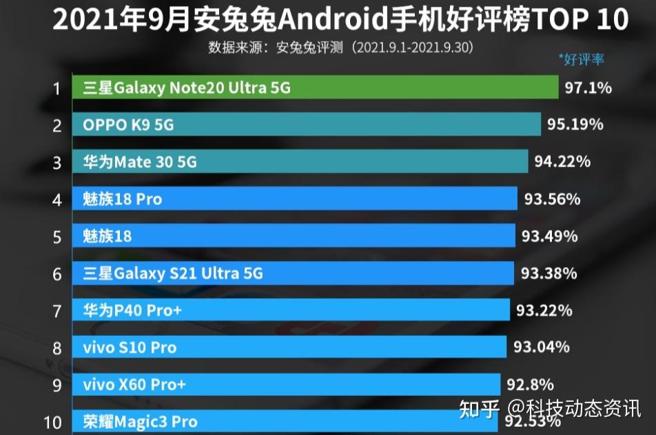 华为手机的天花板,华为手机天花板是哪一款
