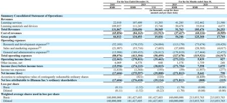 赴美ipo的资本逻辑,洪恩教育市值