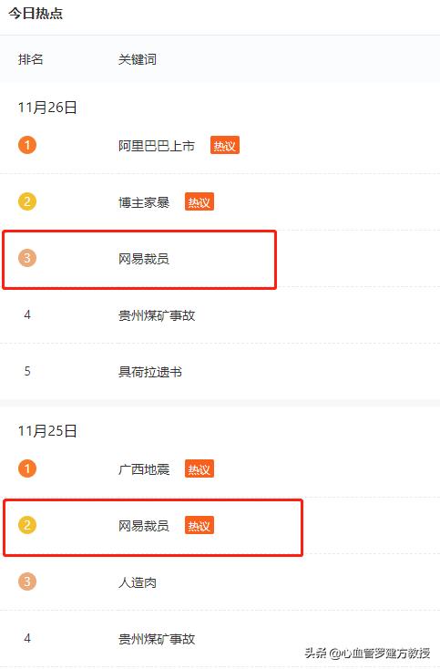 网易员工扩张型心肌病结果,网易绝症员工被裁后续
