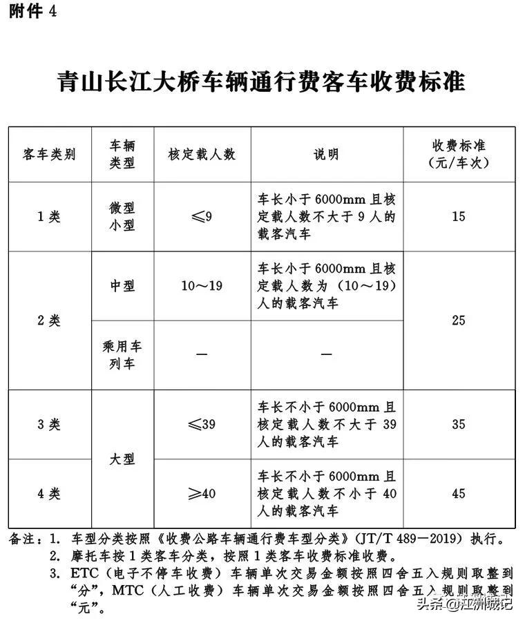 0.64元/公里，武汉东四环收费标准公布，附四环线分段收费标准