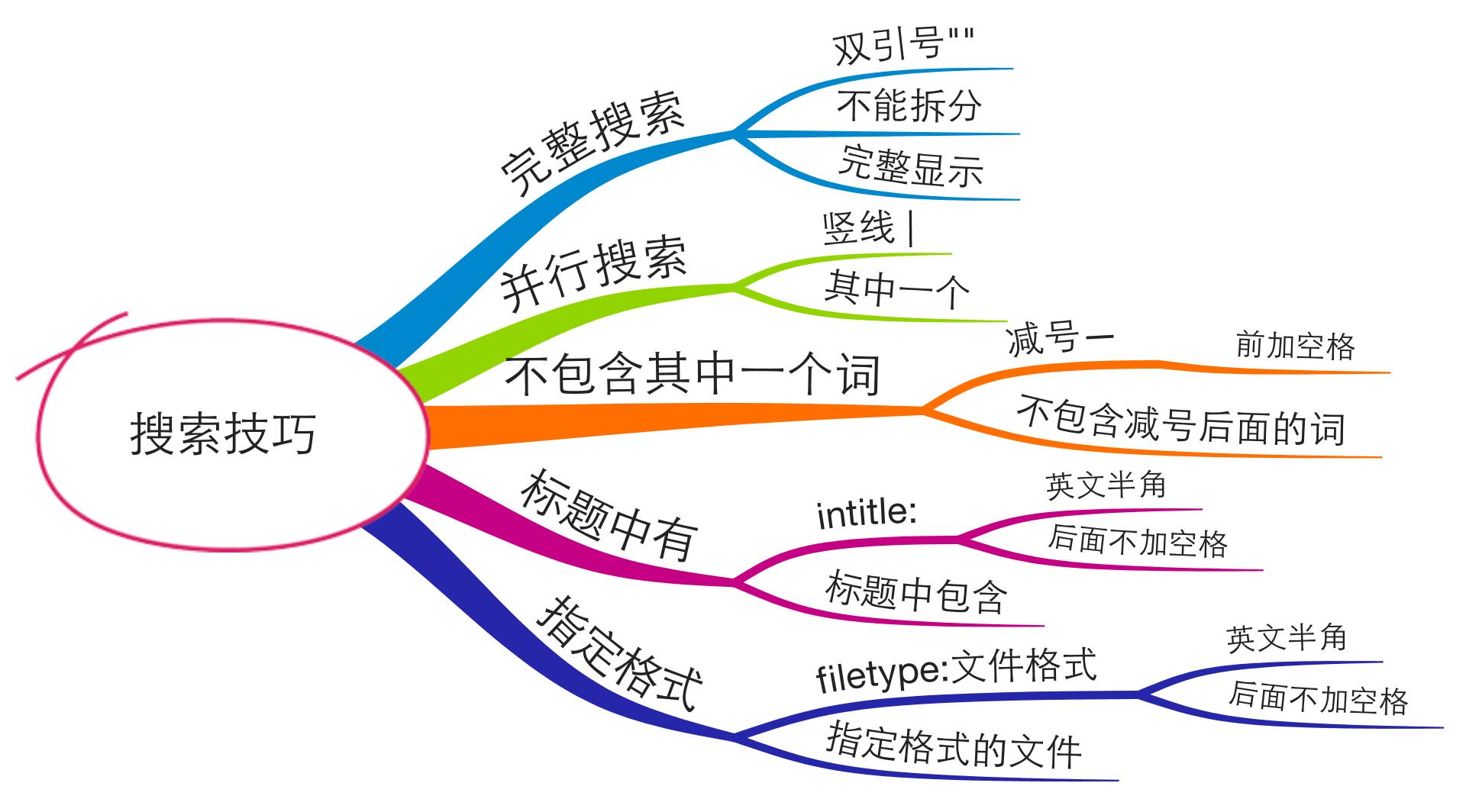 怎么样才能提高搜索准确率,干货8个搜索技巧让搜索事半功倍