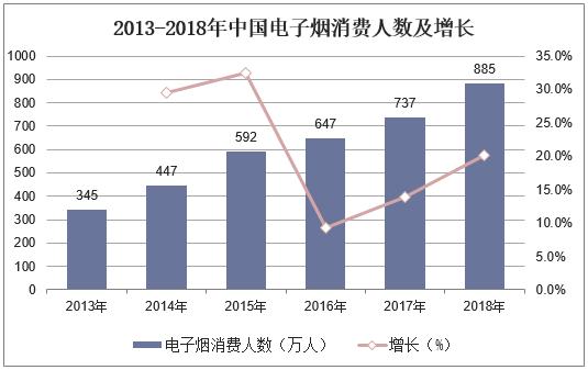 2019年中国新型*草烟**行业竞争格局与发展趋势，未来市场空间广阔