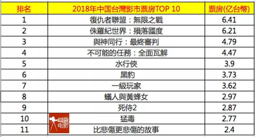 台湾爱情电影背叛,漫威爱情电影