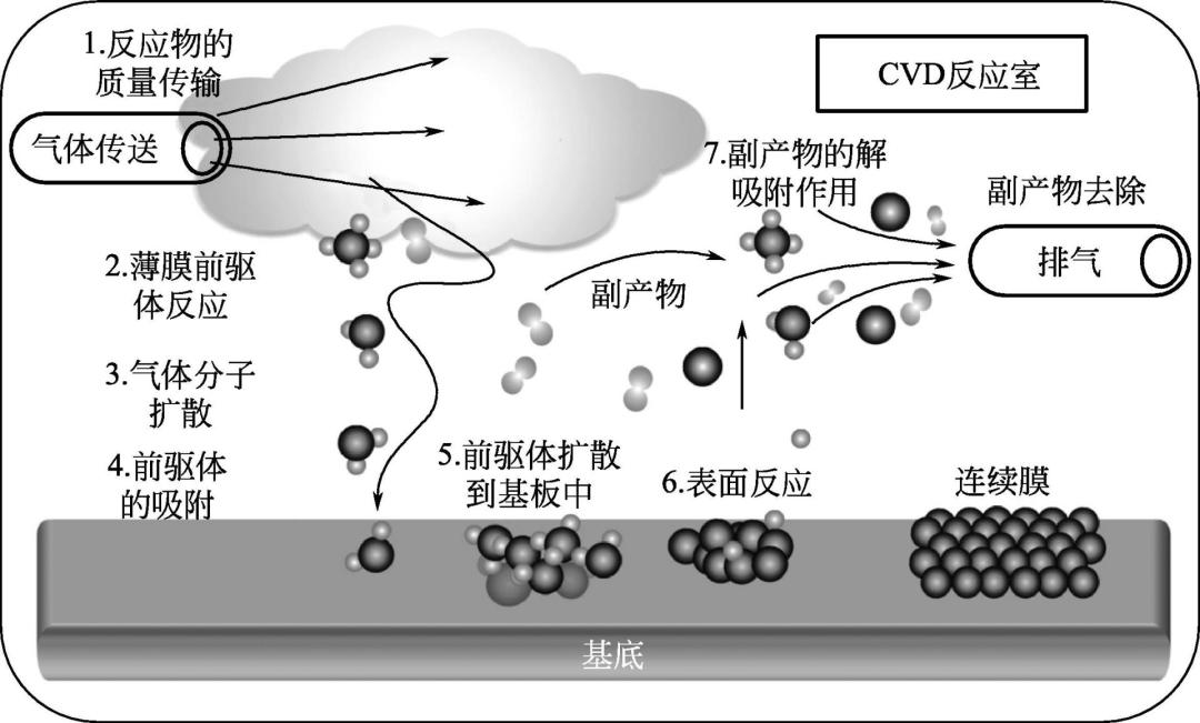 石墨烯产业发展前瞻,石墨烯产业核心技术