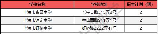 上海十大初中学校排名,上海市最新13个区初中学校排名榜