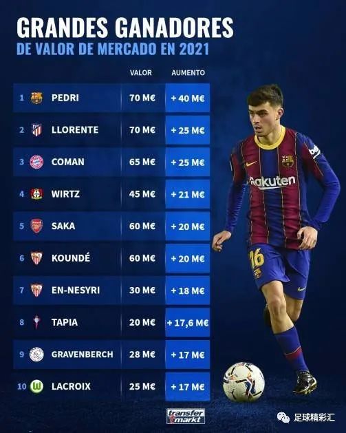 切尔西评价莱斯特城足总杯夺冠,莱斯特城欧冠第一赛