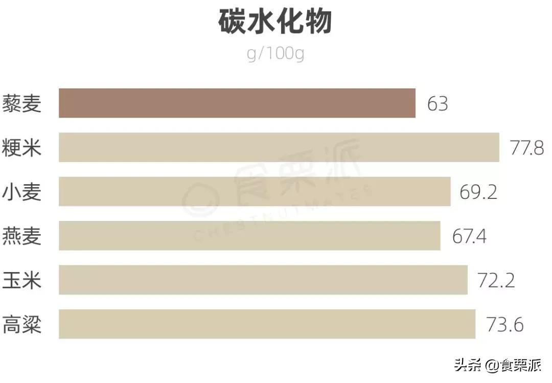 想减肥喝点什么补剂,想减肥吃哪些东西呢