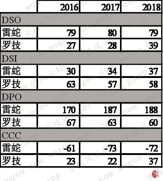 罗技vs雷蛇：游戏周边市场的全球王者对决