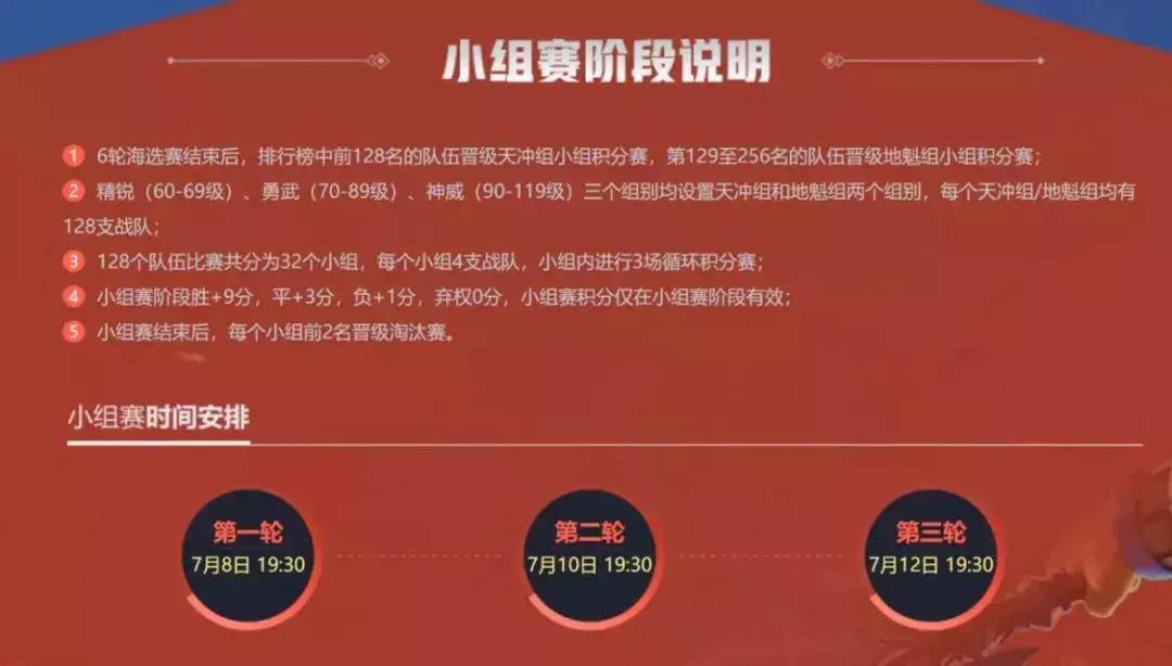 梦幻西游手游14届x9联赛,梦幻西游手游28届x9联赛