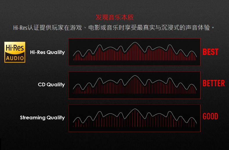 微星gh60耳机怎么样,微星红龙1080游戏测试
