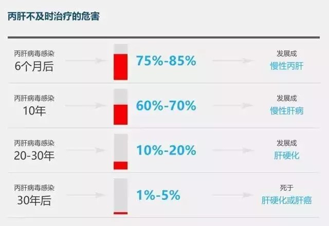 感染丙肝为什么有的人可以自愈,丙肝治愈后还会再被感染吗