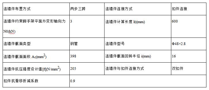 悬挑脚手架搭设安全标准化做法3d,花篮悬挑脚手架和普通悬挑脚手架
