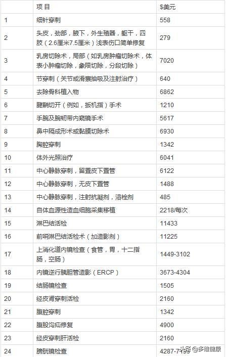 美国梅奥诊所有多厉害 (怎么才能去美国梅奥诊所治疗)