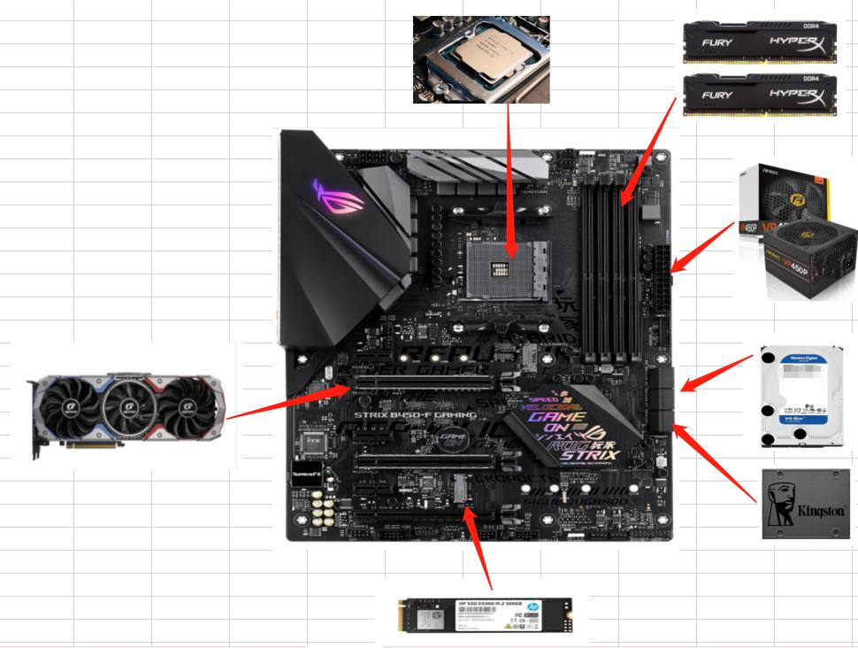 鐢佃剳涓绘澘璇︾粏瑙ｈ,璁よ瘑鐢佃剳涓绘澘鍩烘湰鐭ヨ瘑
