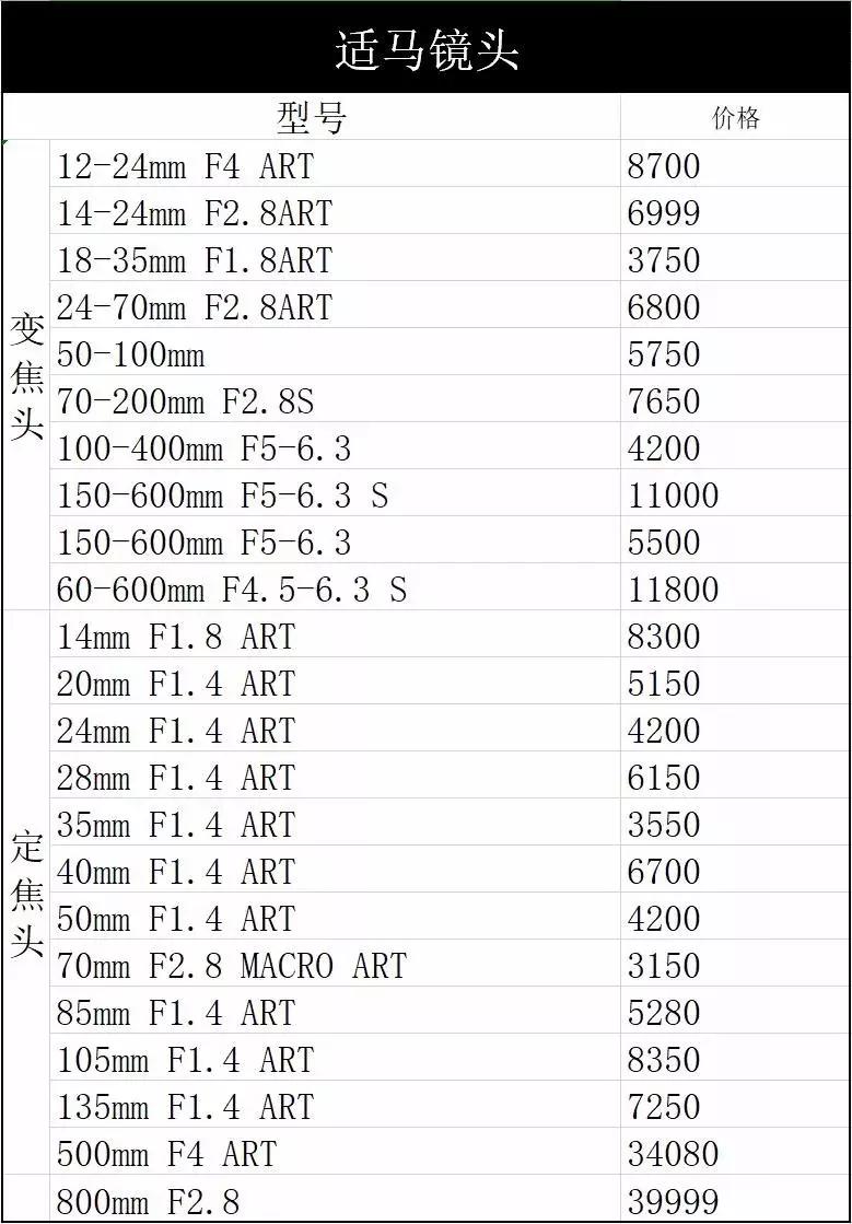 尼康d850刚发布时的价格,最近尼康d850为什么涨价